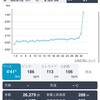 10月17日 30km走