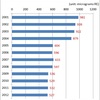 Trend in Vitamin Intake, 1975 to 2012, in Japan