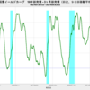 2021/9/20　米国債イールドカーブ　+1.36　▼