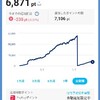 ペイペイポイント運用