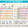 パパ活相手だった彼女と結婚！?