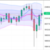 週足・月足　日経２２５先物・ダウ・ナスダック　２０２０/６/１９