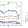 Python 株価を取得するAPI「yahoo_finance_api2」