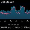 マラソン練習2月13日(月)