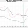 2023/10　UAE　経常収支均衡　原油価格　36.82 ドル／バレル　△