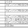 2024 4/7～4/13 ランニング週記