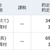 NISA口座で年初一括投資をしました