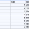 AIによる2023有馬記念予想　こういうぶっ飛んだ予想を待っていた