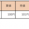 6/29 収支報告