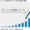 じじぃの「カオス・地球_128_なぜ世界はEVを選ぶのか？EVシフト・リストラ」