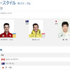 ◯朗報◯平昌五輪　男子モーグル 原大智 銅メダル獲得！！日本今五輪メダル第1号！（動画）