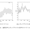 グロウル及びスクリーム歌唱の合成に向けた音響的特徴の分析