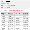 ほぼ予想の範囲～防府マラソンの結果～