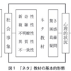 教材研究の方法（粕谷昌良）