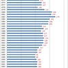 Trend of Gasoline Price in Tokyo (1966-2014)