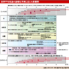 R1年 公害総論 問13（産業廃棄物）