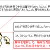 受験生必見！　受験英語　英作文のやり方・勉強法