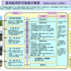 農地転用は簡単ではないこと