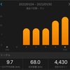 今週のラン振り返り1/24〜1/30