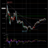 デイトレ初心者ブログ（2024/1/11)
