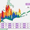 ★【　札幌　りんご 病　警 報　】★／★【　ざわつく　小樽　】★／★【　看板　飛ぶ　】★／★【　今季　最後の　大荒れ？　】★／★【　予 報　ー ７ ℃　⇔　＋ １３ ℃　】★