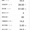 運動記録 再644日目