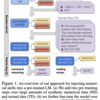 Injecting Numerical Reasoning Skills into Language Models を読んだ