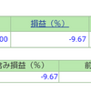 ポートフォリオ　営業日：2021/3/8