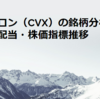 エクソンモービル（XOM）の銘柄分析と株価・配当・株価指標推移