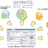  Lotus Notesクライアント戦略とLotus Notes/Domino 8.5.1発表