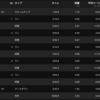 コツコツやる🏃💨ってお話💭