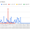  2023年1月16日週のトラリピの利益は44,342円でした