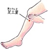 冷え症に効くツボ パート３