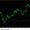 FX検証　ドル円２０１８年９月１７日１８日