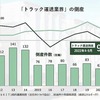 2022年度上半期の企業倒産