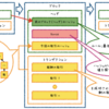 仮想通貨の理解