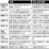 「多くの党の賛同を」首相、改憲発議へ協力要請- 東京新聞(2018年1月8日)