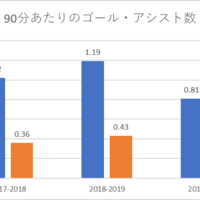 マッチレビュー 21 ラ リーガ第8節 アラベス対バルセロナ Hikotaのバルサ考察ブログ マッチレビュー 21 ラ リーガ第8節 アラベス対バルセロナ Hikotaのバルサ考察ブログ