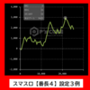 番長 4 奇数設定【爆連挙動が稼働アップ】偶数設定とは大きな差　 【スマスロ】番長４【L番長】最速・設定判別・推測