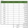 2019年12月4日時点の配当金の状況について（年間配当150万円奪還）