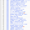 2月18日、二季報WEBチェック。百度と吉利の共同EV事業、香港証券取引所の目標価格など