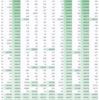 Zen2の方向分岐予測器を調べてみる（その1）