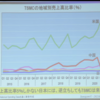 湯之上隆氏と国会議員との質疑応答 前半（2021年6月1日衆議院・科学技術特別委員会）