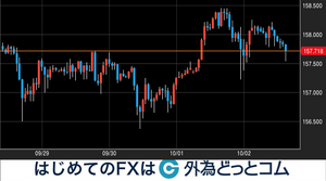 来週のドル円相場はどうなる？10/5週のイベント予定 2026年10月4日