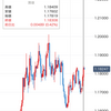 2020/10/20ポジション決済(EUR/USD)