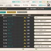 ３群圏外