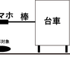 スキャン動画で画像解析による形質評価