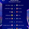 【今夜のチャンピオンズリーグが超注目！】最新結果と注目カードをチェック！