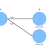 「本物」という概念について