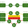 TCP拡張プロトコルMPTCP